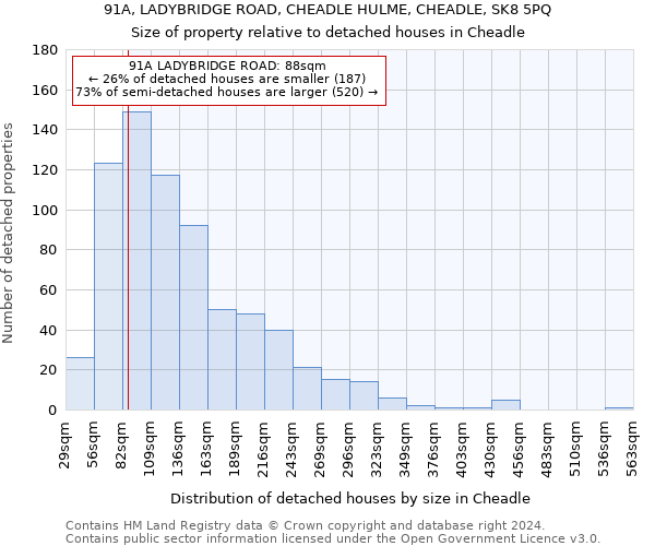 91A, LADYBRIDGE ROAD, CHEADLE HULME, CHEADLE, SK8 5PQ: Size of property relative to detached houses in Cheadle