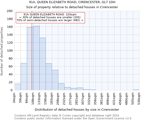 91A, QUEEN ELIZABETH ROAD, CIRENCESTER, GL7 1DH: Size of property relative to detached houses in Cirencester