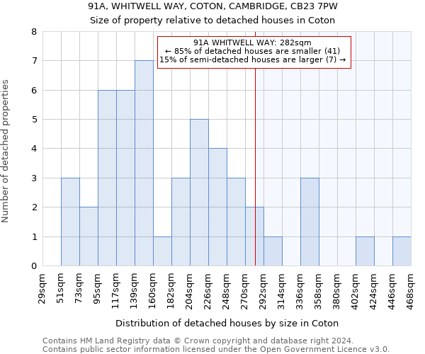 91A, WHITWELL WAY, COTON, CAMBRIDGE, CB23 7PW: Size of property relative to detached houses in Coton