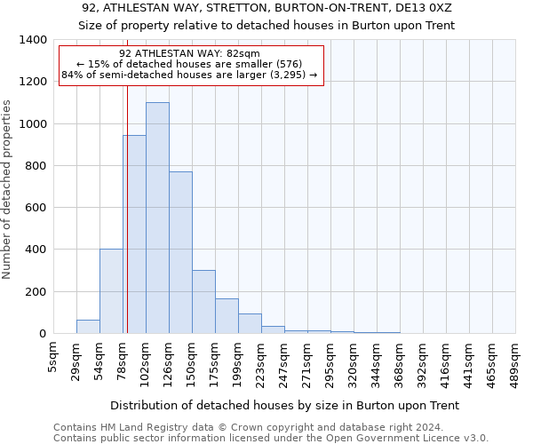 92, ATHLESTAN WAY, STRETTON, BURTON-ON-TRENT, DE13 0XZ: Size of property relative to detached houses in Burton upon Trent