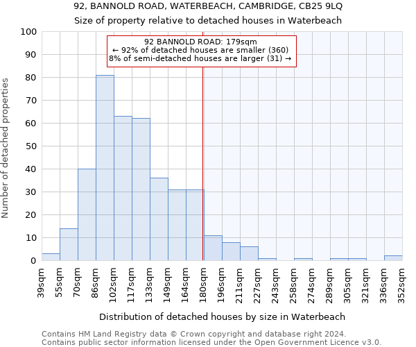 92, BANNOLD ROAD, WATERBEACH, CAMBRIDGE, CB25 9LQ: Size of property relative to detached houses in Waterbeach