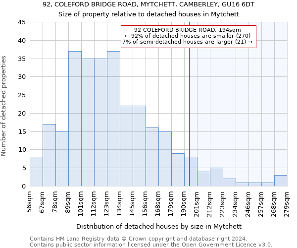 92, COLEFORD BRIDGE ROAD, MYTCHETT, CAMBERLEY, GU16 6DT: Size of property relative to detached houses in Mytchett