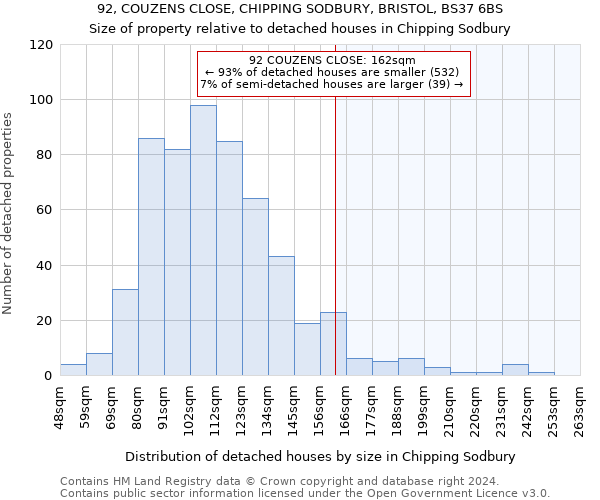 92, COUZENS CLOSE, CHIPPING SODBURY, BRISTOL, BS37 6BS: Size of property relative to detached houses in Chipping Sodbury