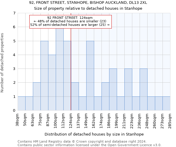 92, FRONT STREET, STANHOPE, BISHOP AUCKLAND, DL13 2XL: Size of property relative to detached houses in Stanhope