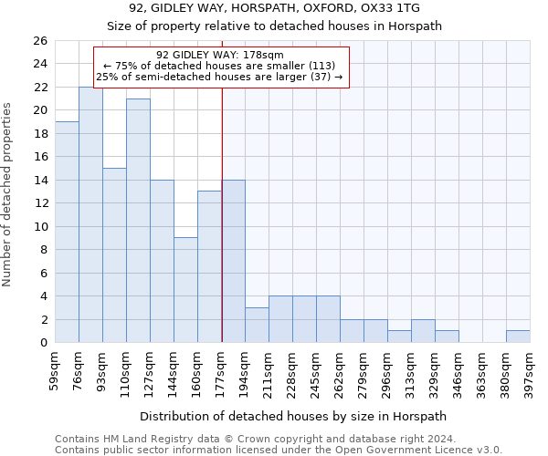 92, GIDLEY WAY, HORSPATH, OXFORD, OX33 1TG: Size of property relative to detached houses in Horspath