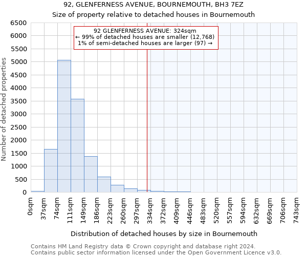 92, GLENFERNESS AVENUE, BOURNEMOUTH, BH3 7EZ: Size of property relative to detached houses in Bournemouth