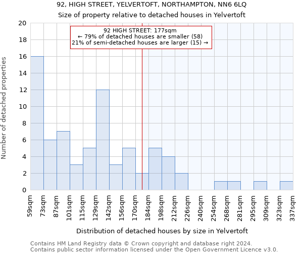 92, HIGH STREET, YELVERTOFT, NORTHAMPTON, NN6 6LQ: Size of property relative to detached houses in Yelvertoft