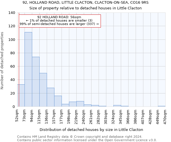 92, HOLLAND ROAD, LITTLE CLACTON, CLACTON-ON-SEA, CO16 9RS: Size of property relative to detached houses in Little Clacton