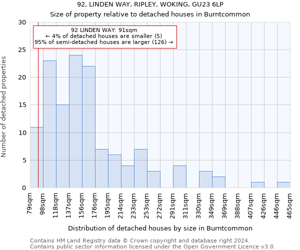 92, LINDEN WAY, RIPLEY, WOKING, GU23 6LP: Size of property relative to detached houses in Burntcommon