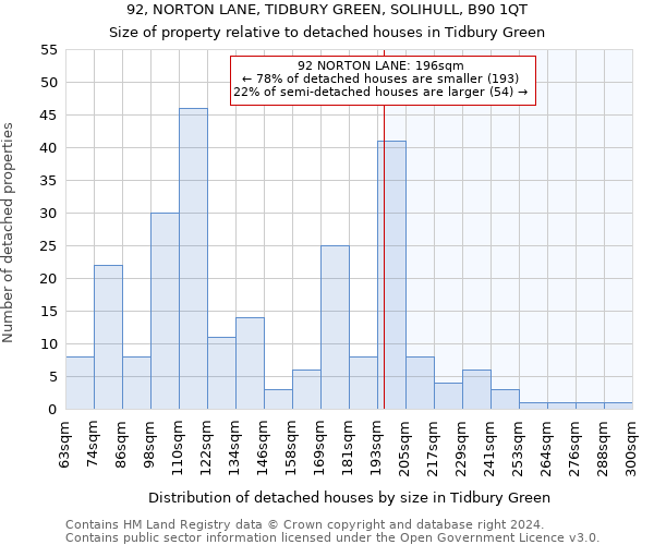 92, NORTON LANE, TIDBURY GREEN, SOLIHULL, B90 1QT: Size of property relative to detached houses in Tidbury Green