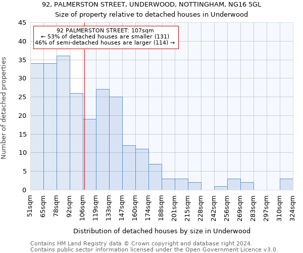 92, PALMERSTON STREET, UNDERWOOD, NOTTINGHAM, NG16 5GL: Size of property relative to detached houses in Underwood