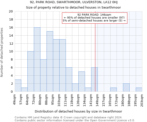 92, PARK ROAD, SWARTHMOOR, ULVERSTON, LA12 0HJ: Size of property relative to detached houses in Swarthmoor