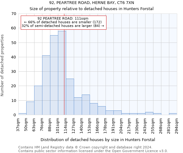 92, PEARTREE ROAD, HERNE BAY, CT6 7XN: Size of property relative to detached houses in Hunters Forstal