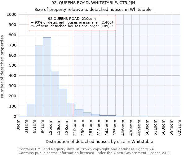 92, QUEENS ROAD, WHITSTABLE, CT5 2JH: Size of property relative to detached houses in Whitstable