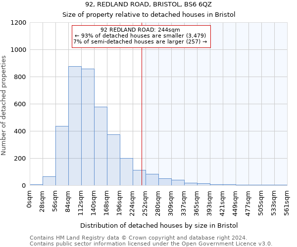 92, REDLAND ROAD, BRISTOL, BS6 6QZ: Size of property relative to detached houses in Bristol