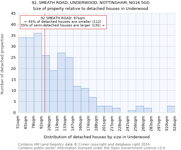 92, SMEATH ROAD, UNDERWOOD, NOTTINGHAM, NG16 5GG: Size of property relative to detached houses in Underwood