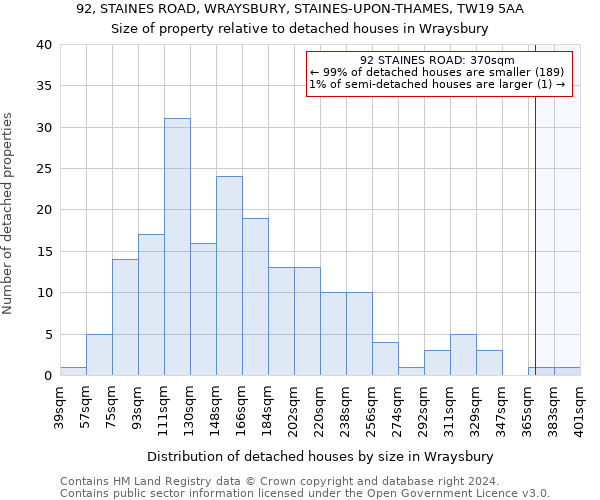 92, STAINES ROAD, WRAYSBURY, STAINES-UPON-THAMES, TW19 5AA: Size of property relative to detached houses in Wraysbury