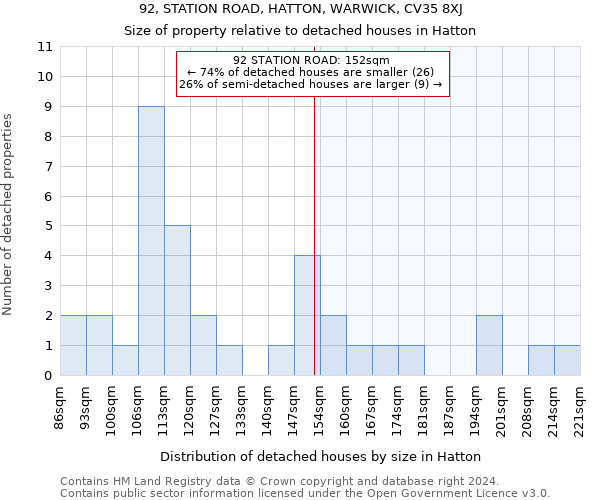 92, STATION ROAD, HATTON, WARWICK, CV35 8XJ: Size of property relative to detached houses in Hatton