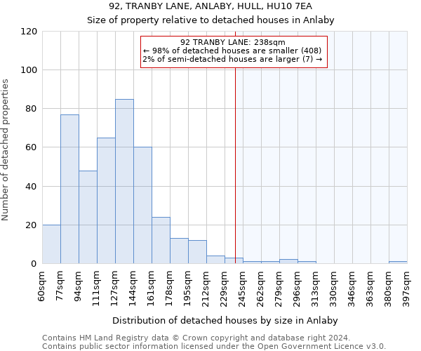 92, TRANBY LANE, ANLABY, HULL, HU10 7EA: Size of property relative to detached houses in Anlaby