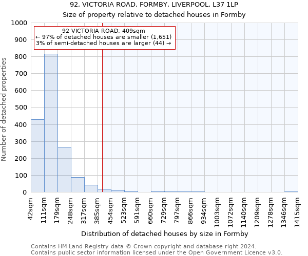 92, VICTORIA ROAD, FORMBY, LIVERPOOL, L37 1LP: Size of property relative to detached houses in Formby