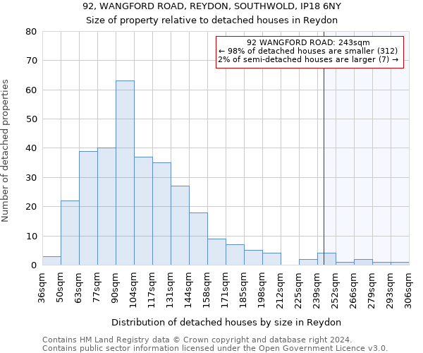 92, WANGFORD ROAD, REYDON, SOUTHWOLD, IP18 6NY: Size of property relative to detached houses in Reydon