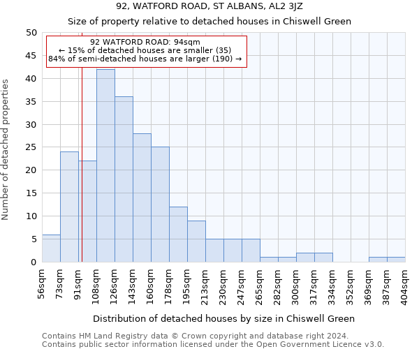 92, WATFORD ROAD, ST ALBANS, AL2 3JZ: Size of property relative to detached houses in Chiswell Green