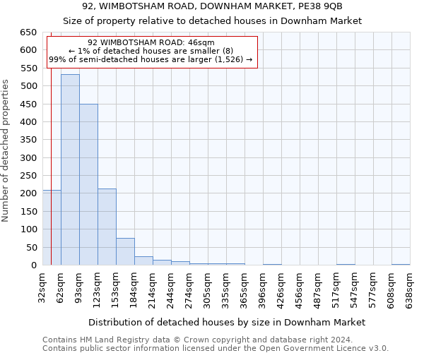 92, WIMBOTSHAM ROAD, DOWNHAM MARKET, PE38 9QB: Size of property relative to detached houses in Downham Market