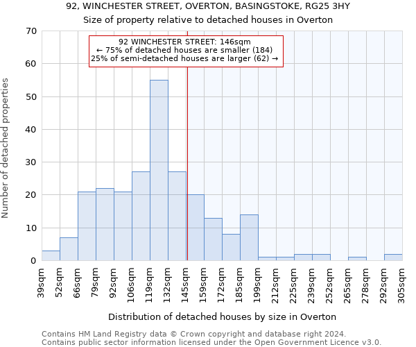 92, WINCHESTER STREET, OVERTON, BASINGSTOKE, RG25 3HY: Size of property relative to detached houses in Overton