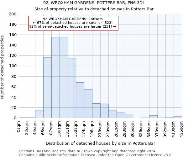 92, WROXHAM GARDENS, POTTERS BAR, EN6 3DL: Size of property relative to detached houses in Potters Bar