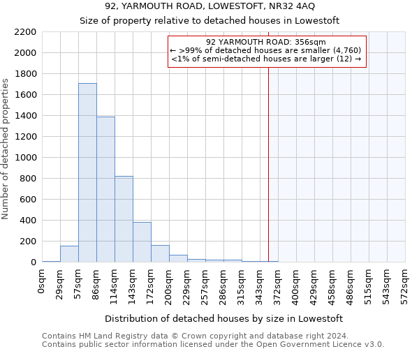 92, YARMOUTH ROAD, LOWESTOFT, NR32 4AQ: Size of property relative to detached houses in Lowestoft