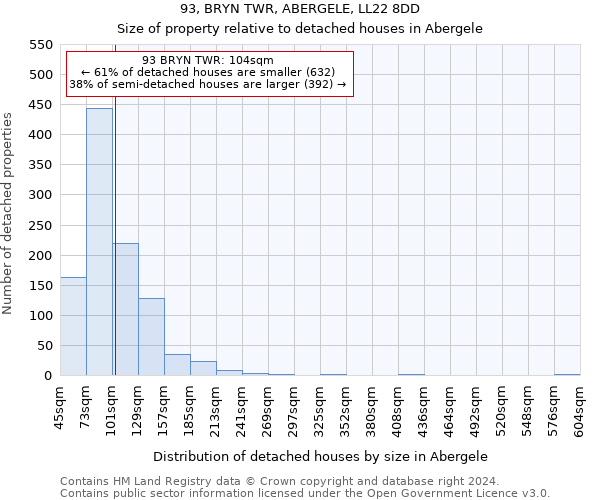 93, BRYN TWR, ABERGELE, LL22 8DD: Size of property relative to detached houses in Abergele