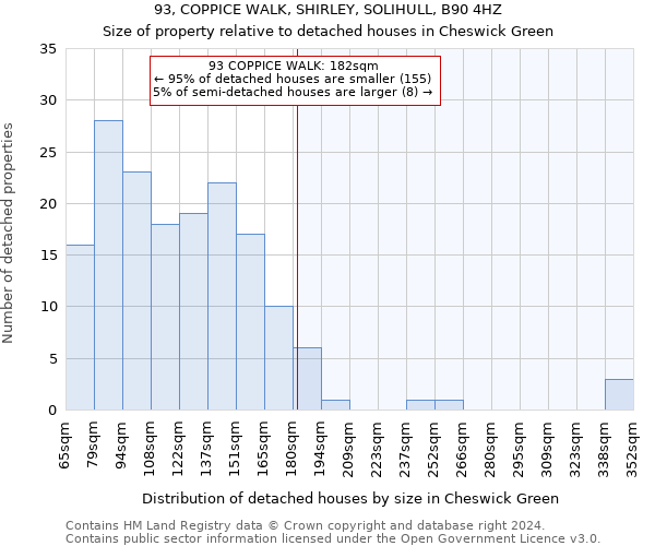 93, COPPICE WALK, SHIRLEY, SOLIHULL, B90 4HZ: Size of property relative to detached houses in Cheswick Green