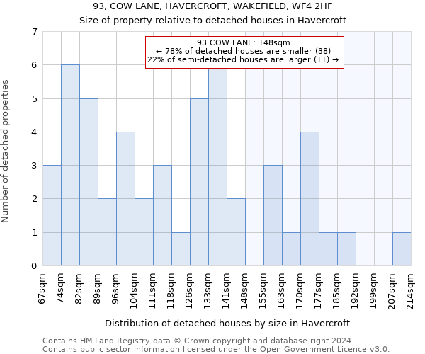 93, COW LANE, HAVERCROFT, WAKEFIELD, WF4 2HF: Size of property relative to detached houses in Havercroft