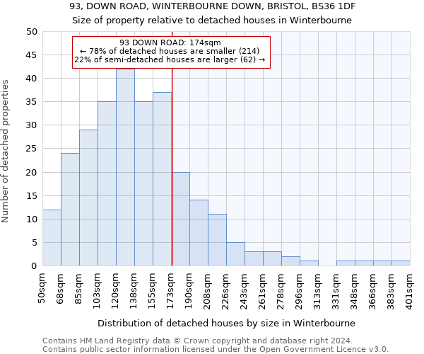 93, DOWN ROAD, WINTERBOURNE DOWN, BRISTOL, BS36 1DF: Size of property relative to detached houses in Winterbourne