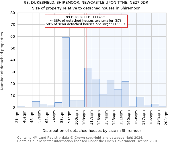 93, DUKESFIELD, SHIREMOOR, NEWCASTLE UPON TYNE, NE27 0DR: Size of property relative to detached houses in Shiremoor