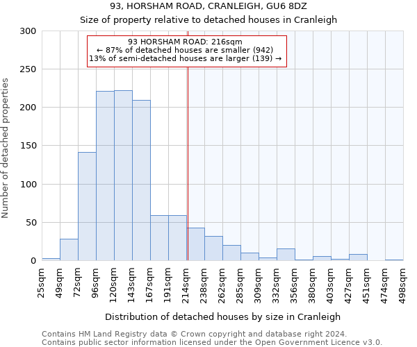 93, HORSHAM ROAD, CRANLEIGH, GU6 8DZ: Size of property relative to detached houses in Cranleigh