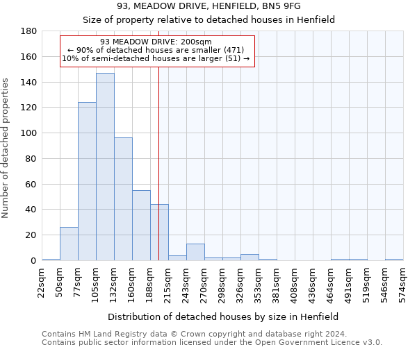 93, MEADOW DRIVE, HENFIELD, BN5 9FG: Size of property relative to detached houses in Henfield