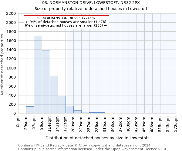 93, NORMANSTON DRIVE, LOWESTOFT, NR32 2PX: Size of property relative to detached houses in Lowestoft