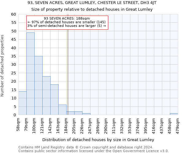 93, SEVEN ACRES, GREAT LUMLEY, CHESTER LE STREET, DH3 4JT: Size of property relative to detached houses in Great Lumley