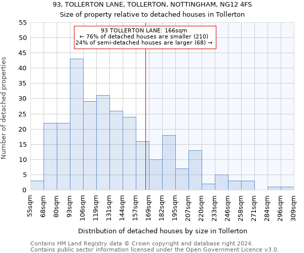 93, TOLLERTON LANE, TOLLERTON, NOTTINGHAM, NG12 4FS: Size of property relative to detached houses in Tollerton