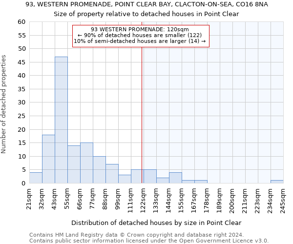 93, WESTERN PROMENADE, POINT CLEAR BAY, CLACTON-ON-SEA, CO16 8NA: Size of property relative to detached houses in Point Clear