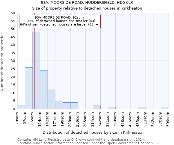 93A, MOORSIDE ROAD, HUDDERSFIELD, HD5 0LR: Size of property relative to detached houses in Kirkheaton