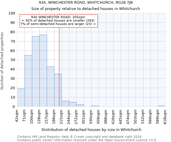 93A, WINCHESTER ROAD, WHITCHURCH, RG28 7JB: Size of property relative to detached houses in Whitchurch