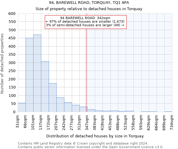 94, BAREWELL ROAD, TORQUAY, TQ1 4PA: Size of property relative to detached houses in Torquay