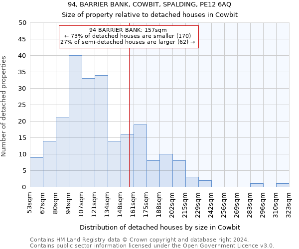 94, BARRIER BANK, COWBIT, SPALDING, PE12 6AQ: Size of property relative to detached houses in Cowbit