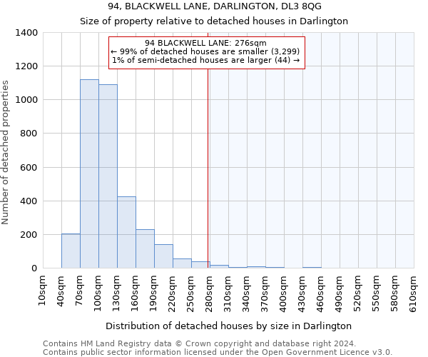 94, BLACKWELL LANE, DARLINGTON, DL3 8QG: Size of property relative to detached houses in Darlington