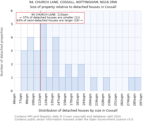 94, CHURCH LANE, COSSALL, NOTTINGHAM, NG16 2RW: Size of property relative to detached houses in Cossall