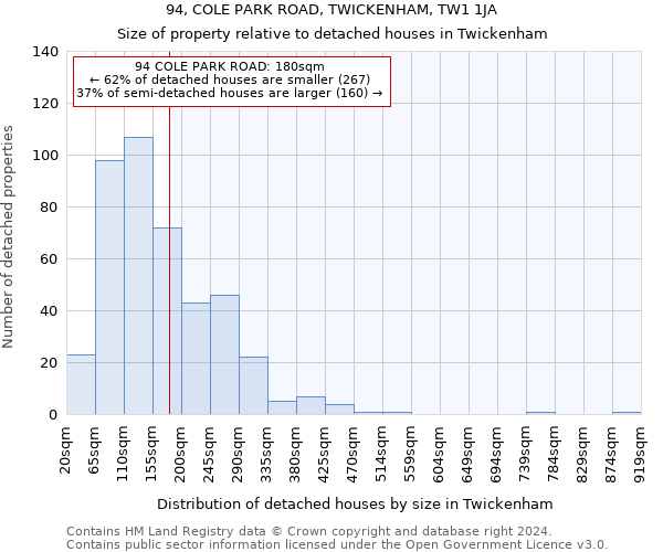 94, COLE PARK ROAD, TWICKENHAM, TW1 1JA: Size of property relative to detached houses in Twickenham