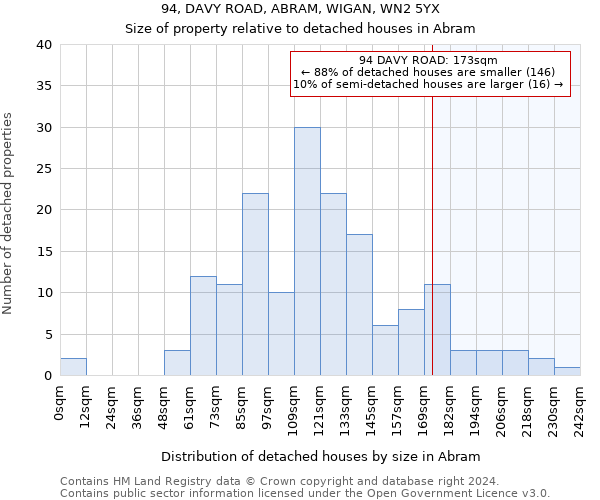 94, DAVY ROAD, ABRAM, WIGAN, WN2 5YX: Size of property relative to detached houses in Abram