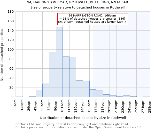 94, HARRINGTON ROAD, ROTHWELL, KETTERING, NN14 6AR: Size of property relative to detached houses in Rothwell